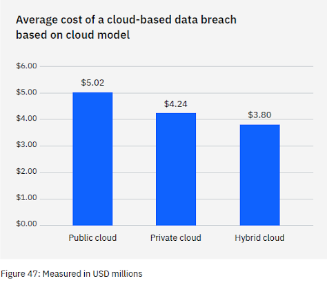 data breach graph